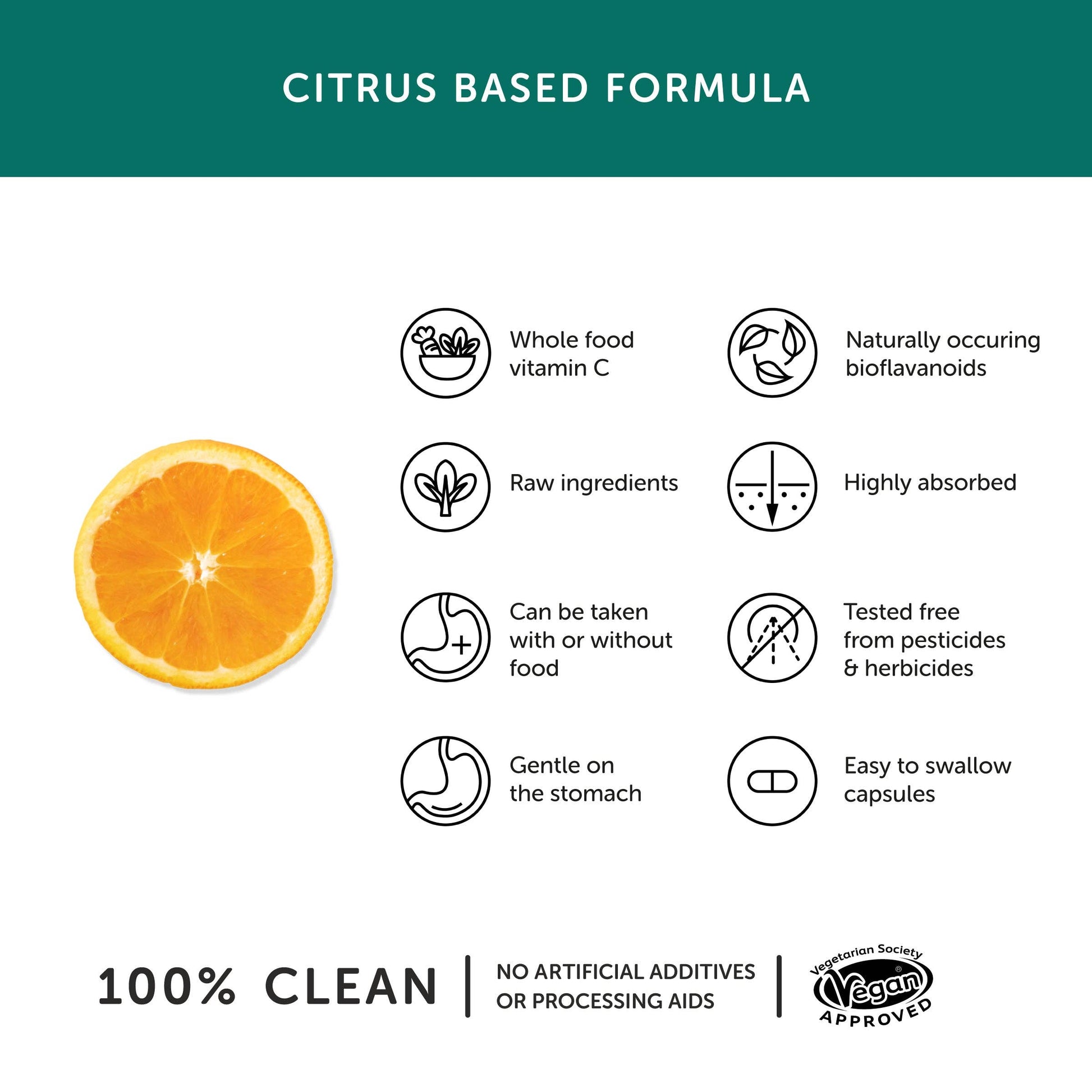 A poster featuring a citrus-based formula, with details highlighting its whole food content, naturally occurring vitamin C, bioflavonoids, and raw ingredients.