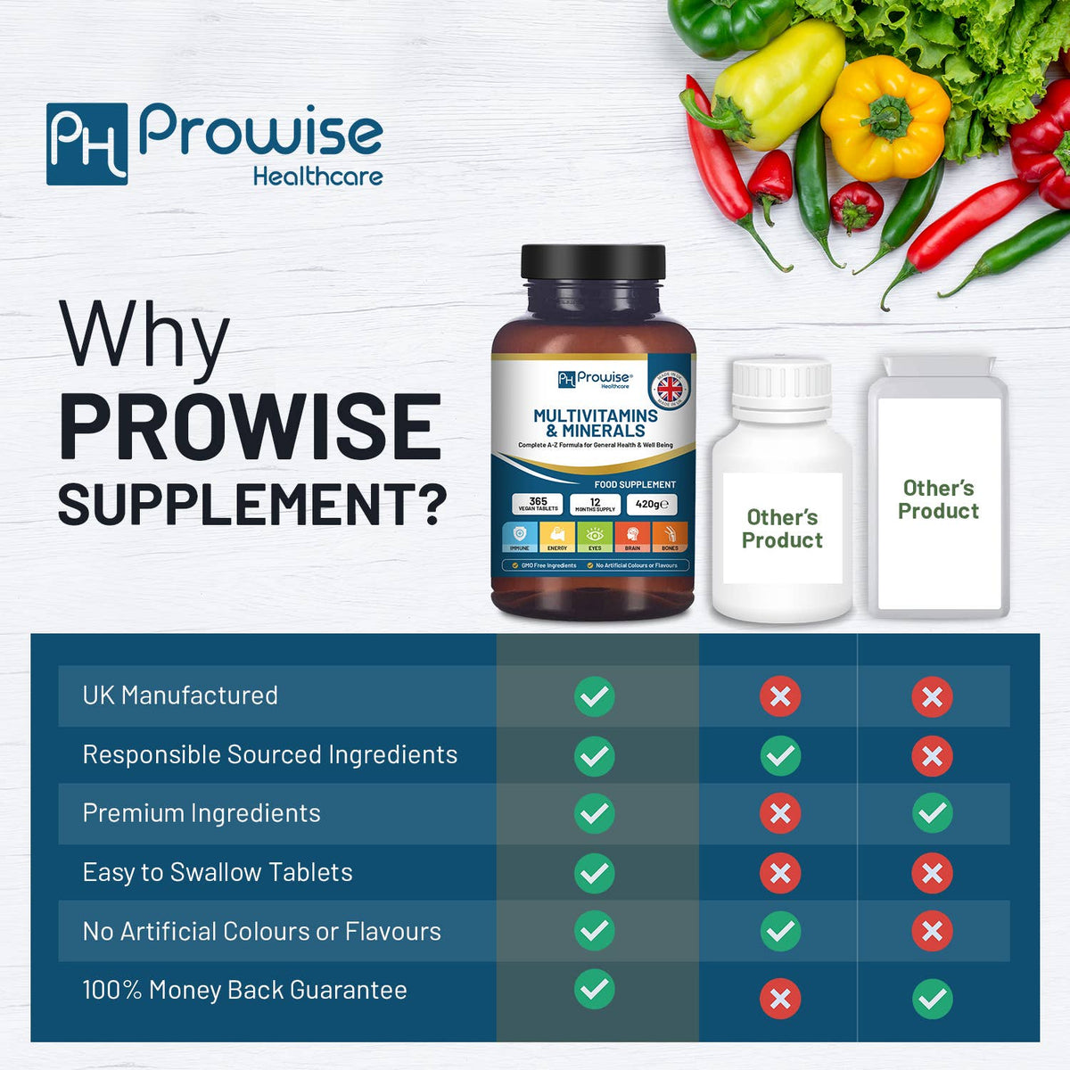 A-Z Multivitamins & Minerals l 365 Vegan Multivitamin Tablet