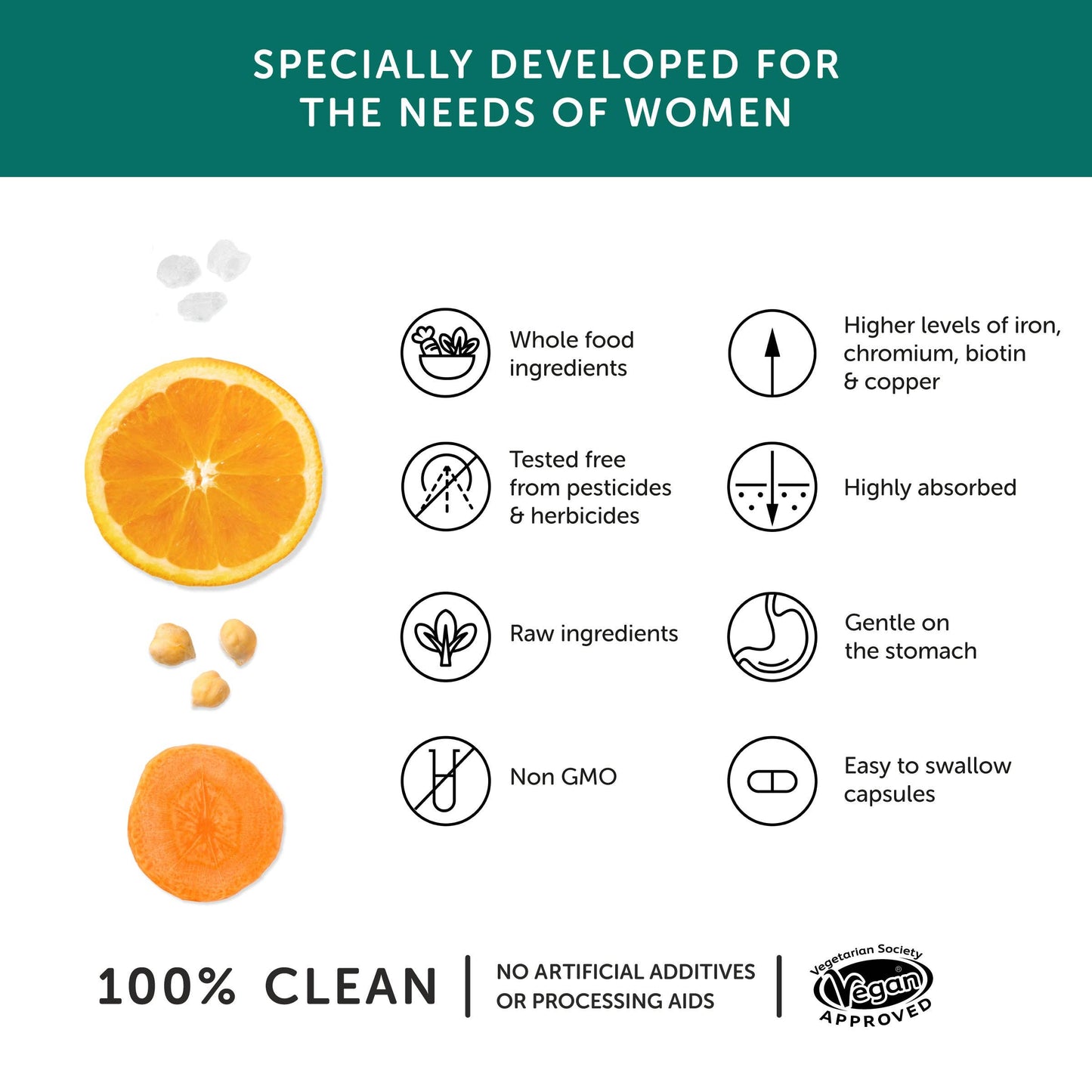 Women’s Multivitamin – Vegan – 30 Capsules - Together Health