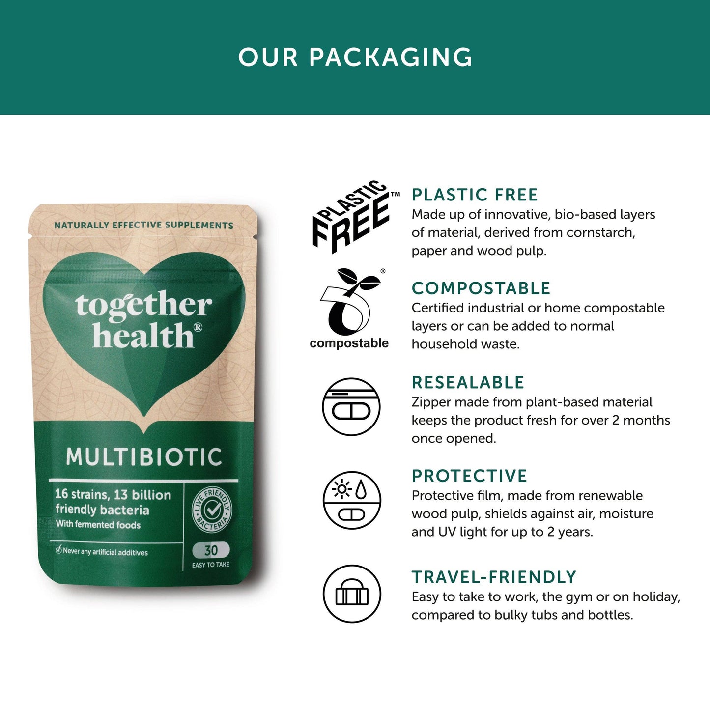 Multibiotic – Probiotic Supplement – Vegan - Together Health