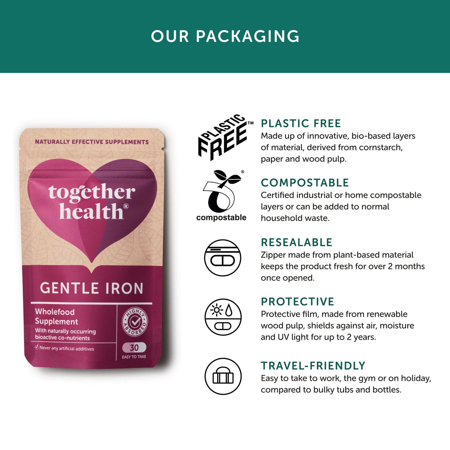 Gentle Iron – Iron Supplement – Together Health