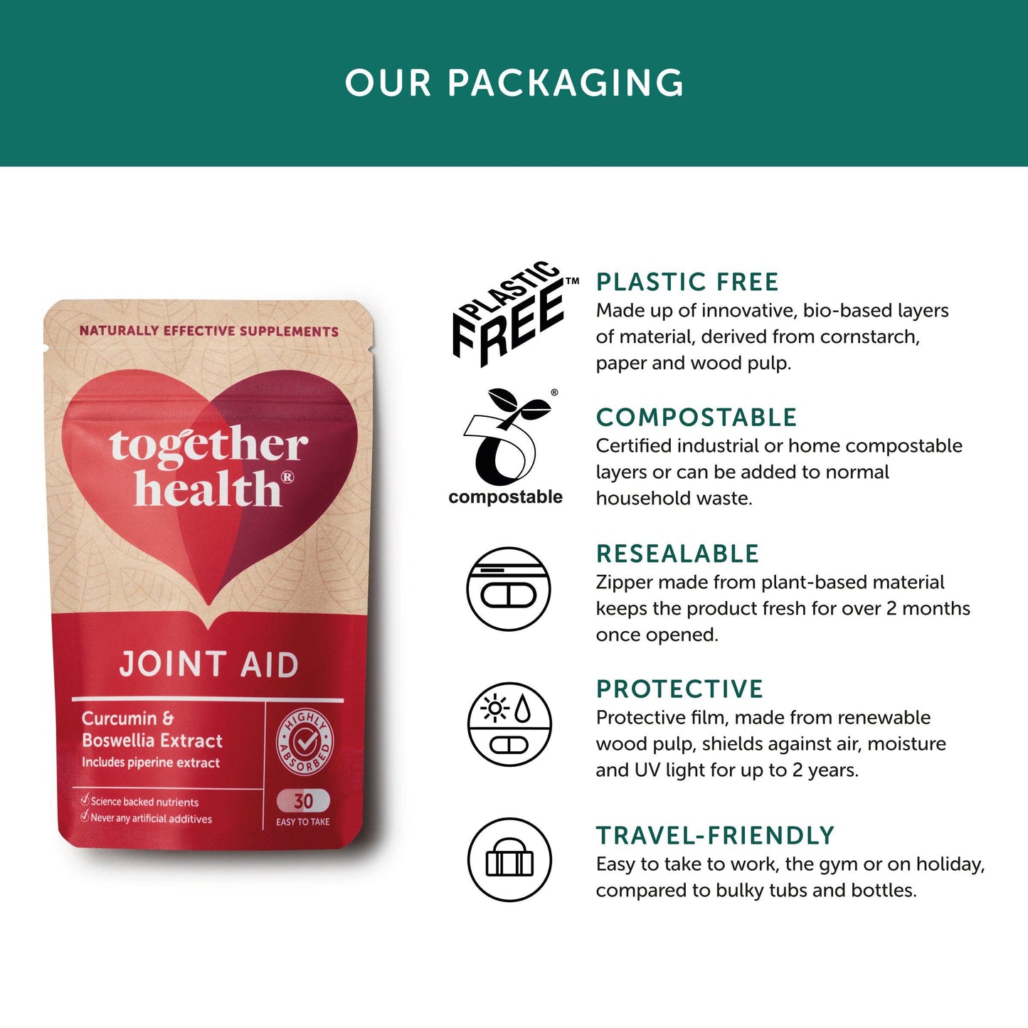 Joint Aid – Joint Supplement – 30 Capsules - Together Health