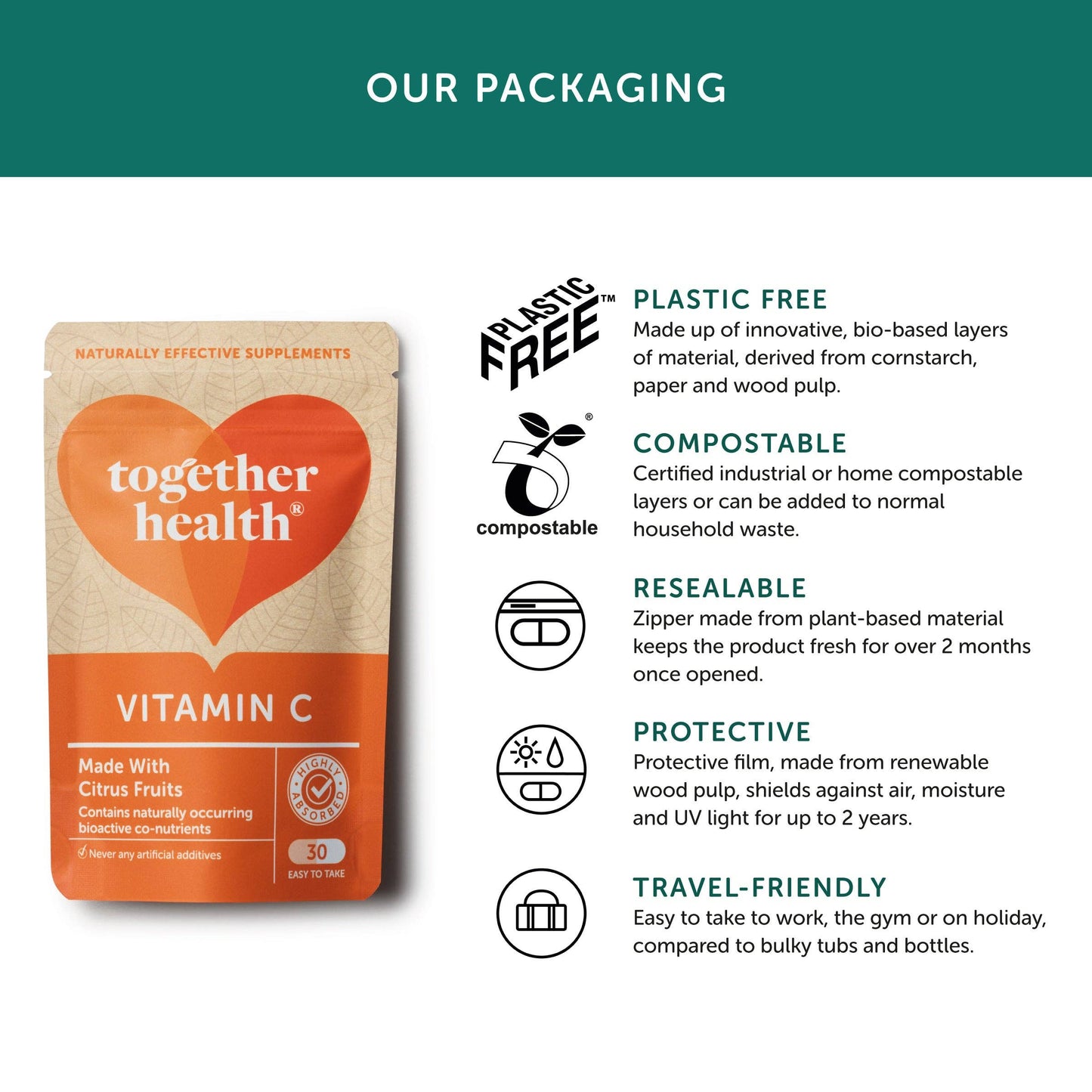 A package of vitamin C supplements, featuring eco-friendly packaging described as plastic-free, made from bio-based materials like cornstarch, paper, and wood pulp.