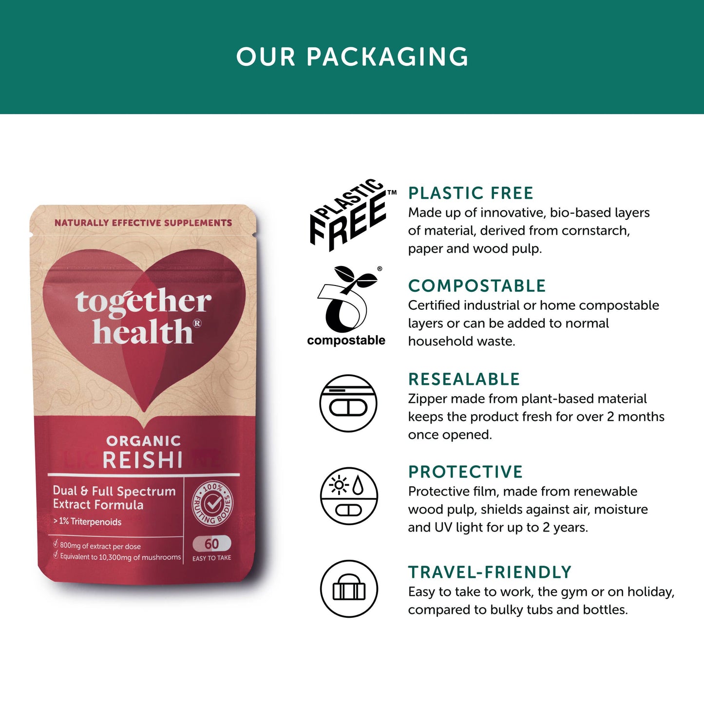 Reishi Mushroom 10,300mg - High Strength – Together Health