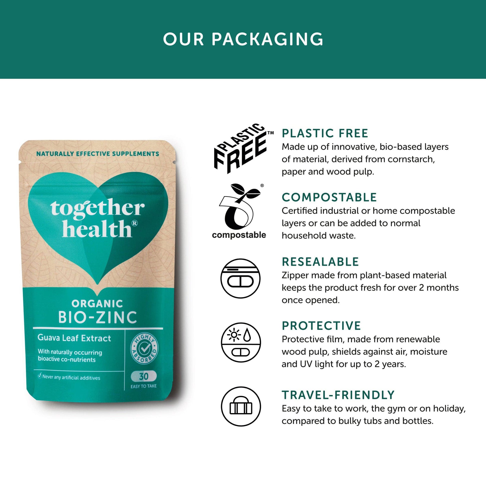 Image of a bio-zinc supplement package highlighting its plastic-free, compostable, resealable, protective, and travel-friendly features.
