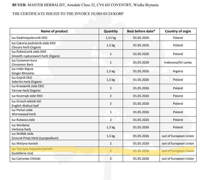 Document with certificate of analysis for Baikal skullcap root