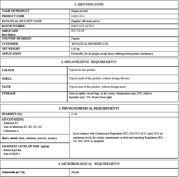 Ginger Powder certificate of analysis