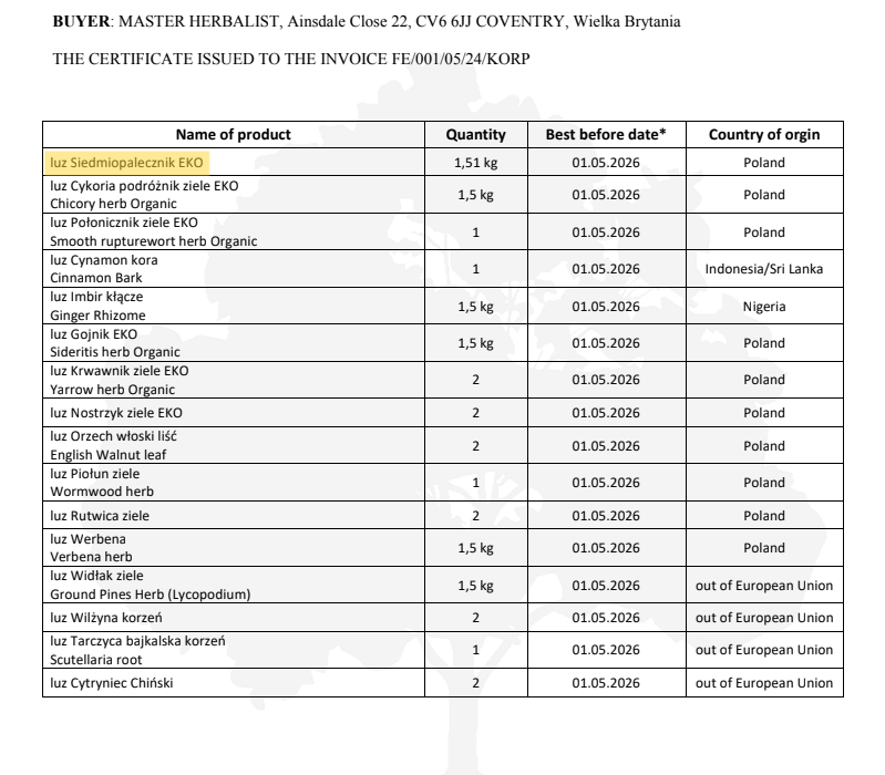 Certificate of analysis for Organic marsh cinquefoil part 1