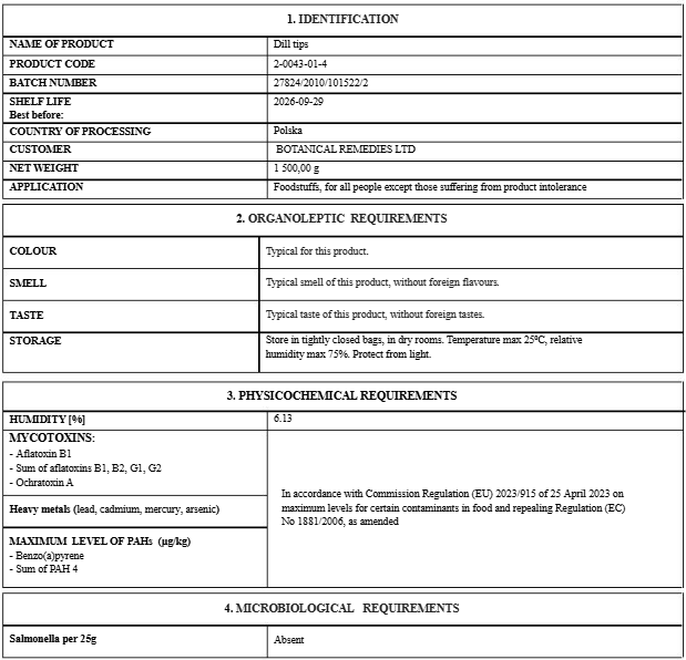 Botanical Remedies Dill Tips Certificate of analysis