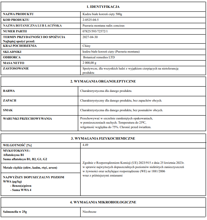 Certificate of analysis for White Kudzu root product