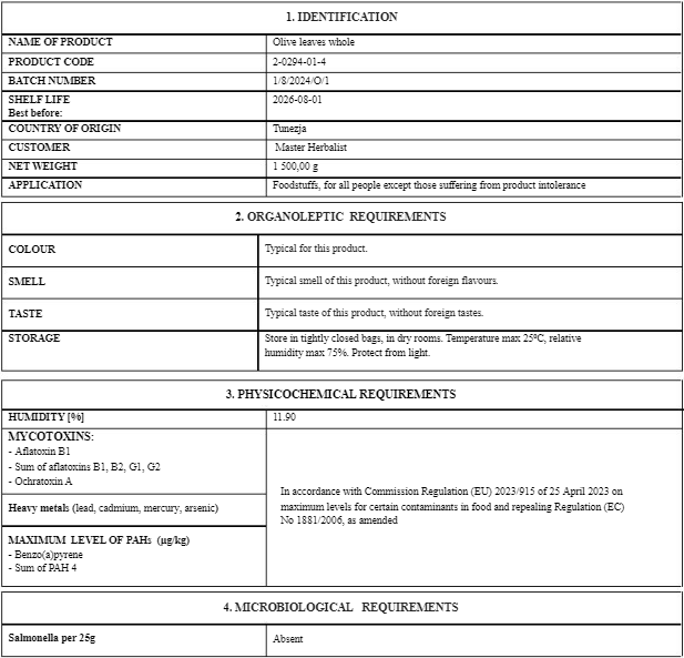 Olive leaf certificate of analysis