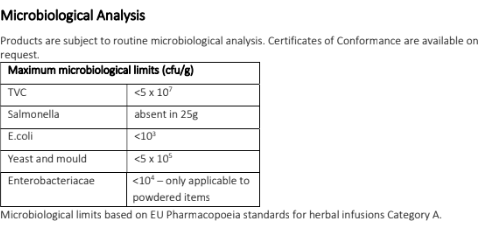Tulsi leaf organic product specification