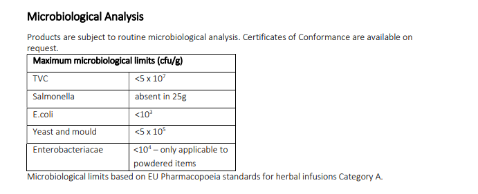 Microbiological analysis chart with limits for various microorganisms on a white background for Organic Angelica root