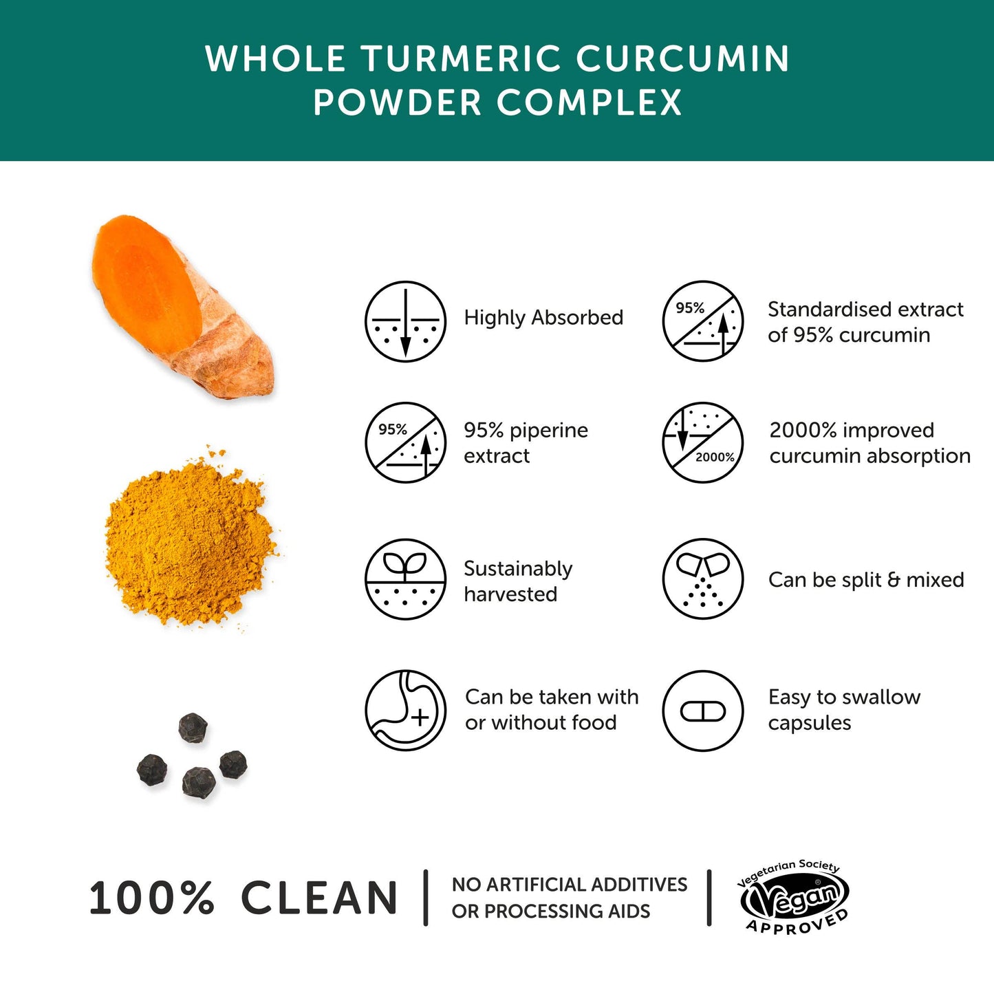 Curcumin – Turmeric Supplement – 30 Capsules