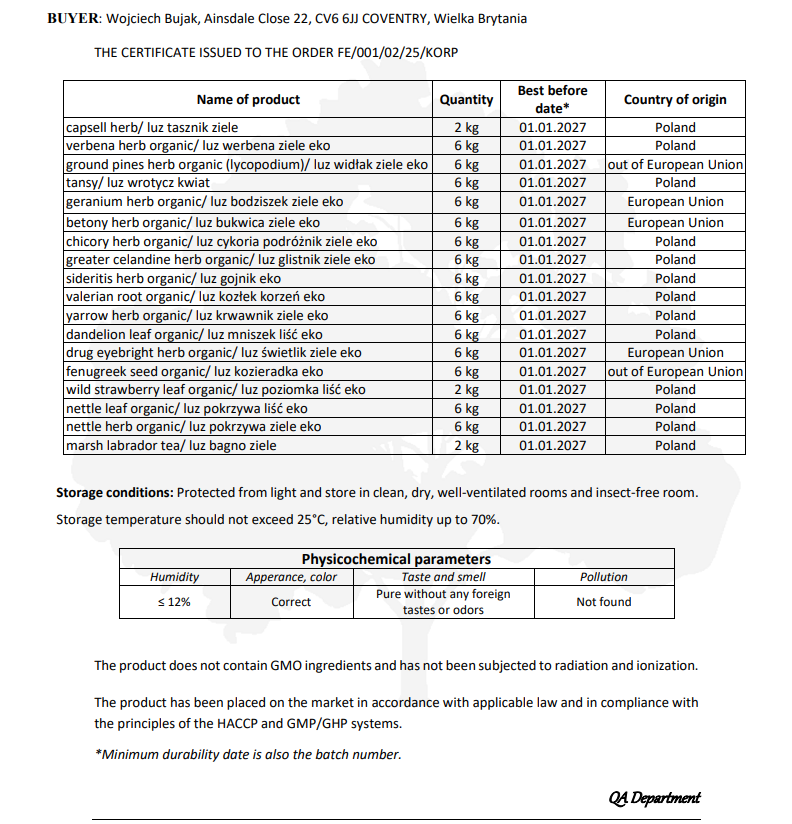 certificate of analysis VALERIAN ROOT