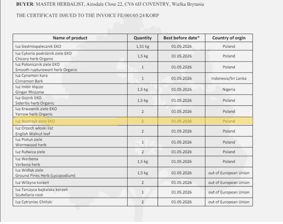 Certificate of analysis part 1 for organic yellow sweet clover from Botanical Remedies herbal dispensary