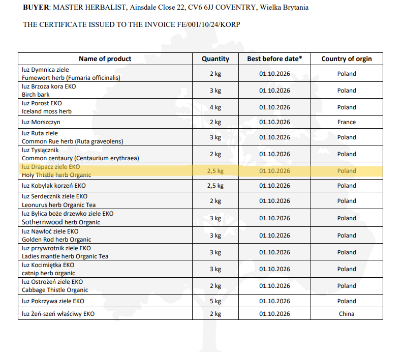 Document with certificate of analysis for Blessed Thistle herb