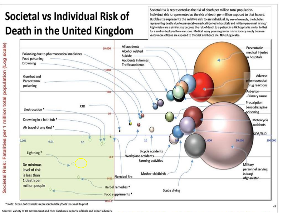 herbal vs pharmaceutical medicine contradictions, and herbal safety, toxicity in hands of Herbalist.