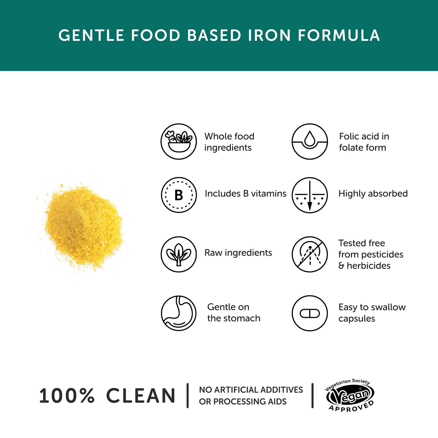 Gentle Iron – Iron Supplement – 30 Capsules