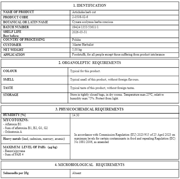 Certificate of analysis for Botanical remedies Artichoke herb tea