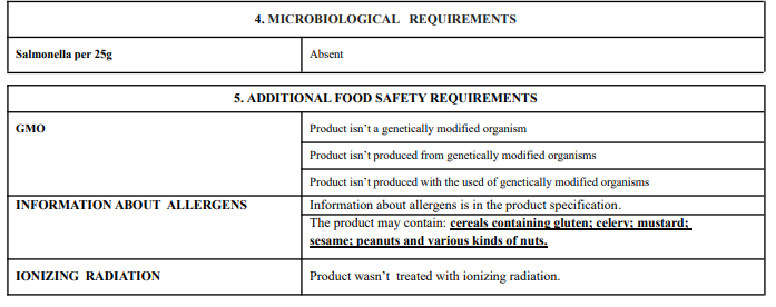certificate of analysis for Sweet basil seeds from Botanical remedies herbal dispensary with detail about food safety