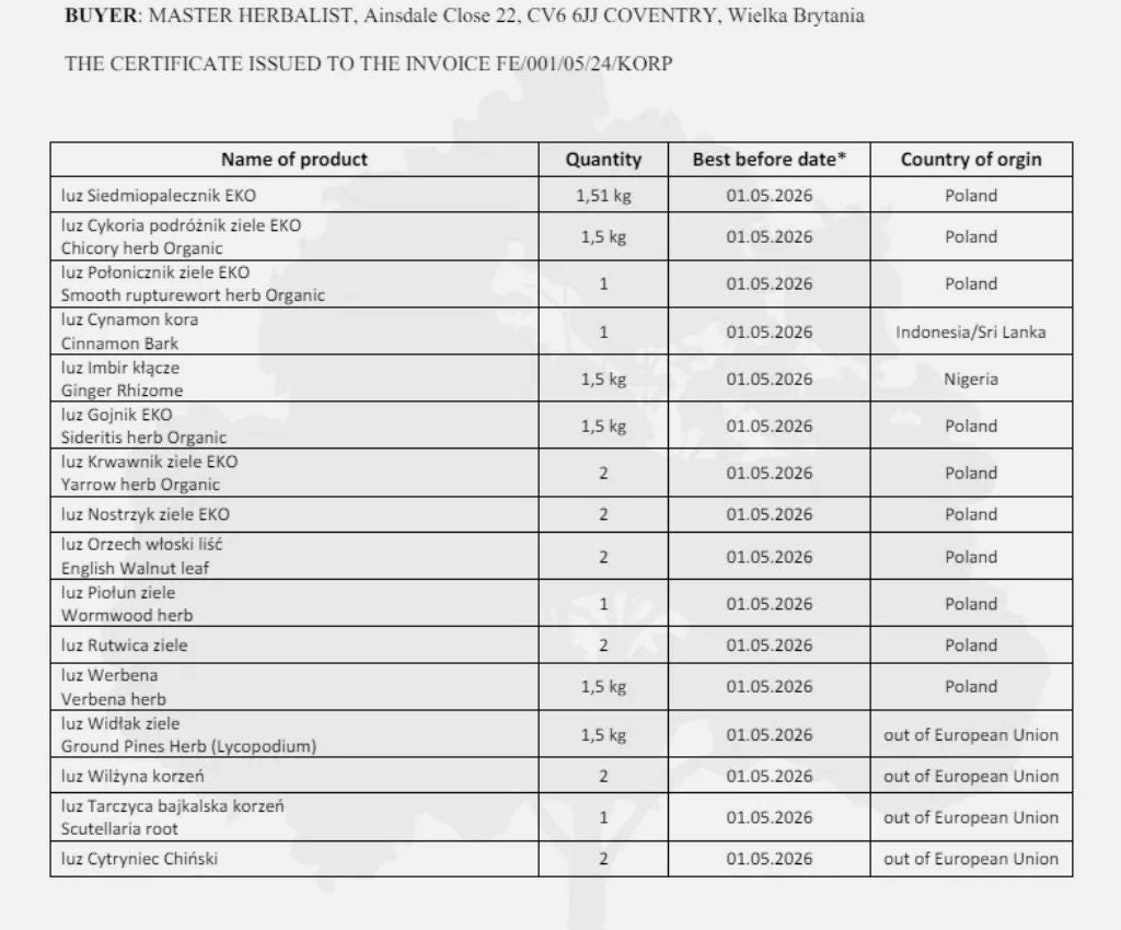 Certificate of analysis for Ginger root slices