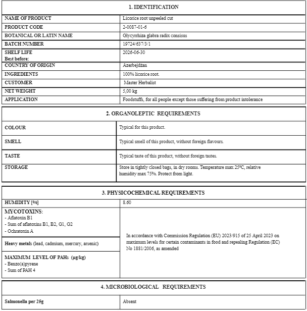 Certificate of analysis for liquorice tea from Botanical remedies herbal dispensary