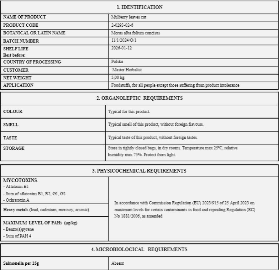 Certificate of analysis for White Mulberry leaf cut from Botanical remedies herbal dispensary, with details about organoleptic, physiochemical and microbiological test results