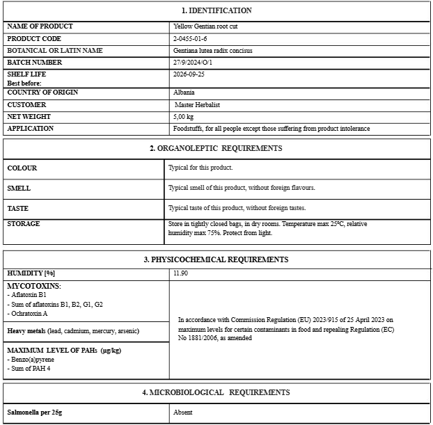 Certificate of analysis for Botanical Remedies Yellow gentian root tea