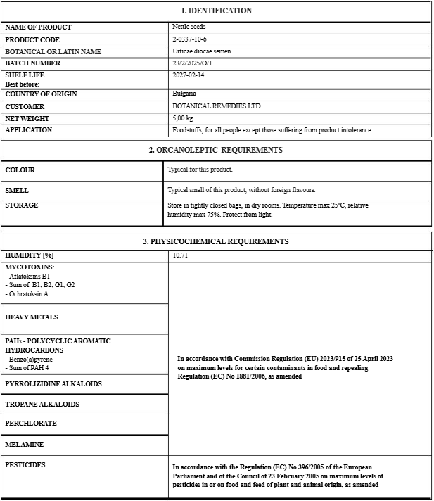 Certificate of analysis for Nettle seeds