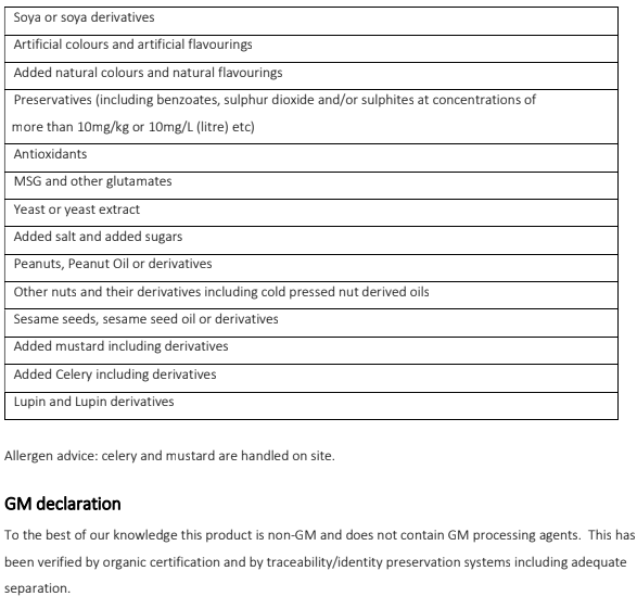 Organic Dandelion root product specification part 4