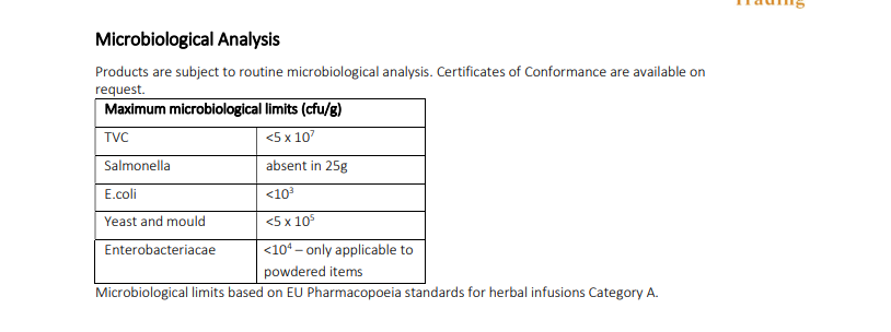 Microbiological analysis chart for Organic Marshmallow root powder product with limits on various microorganisms.
