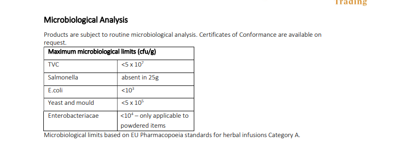 Microbiological analysis chart for Organic Thyme leaf with limits on various microorganisms.